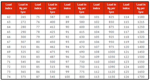 Truck Tire Weight Chart